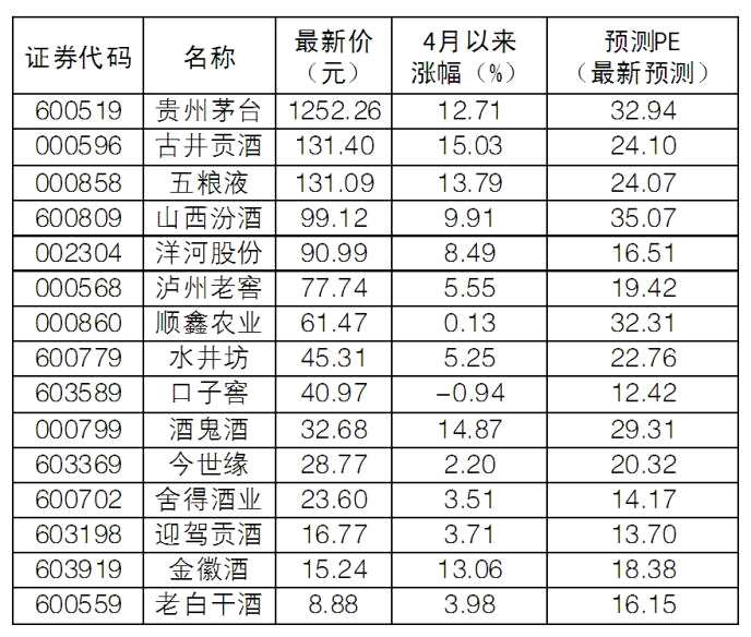 茅臺(tái)歷史股價(jià)一覽表，探究中國(guó)股市的奇跡與變遷，茅臺(tái)歷史股價(jià)探究，中國(guó)股市奇跡與變遷的縮影