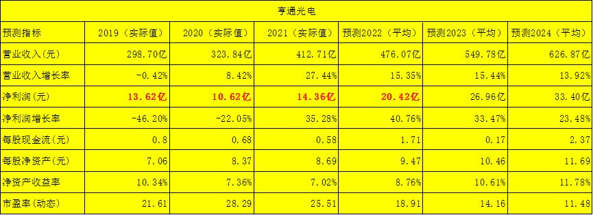 亨通光電重大利好，開啟新一輪增長引擎，亨通光電新一輪增長引擎啟動(dòng)，重大利好來襲