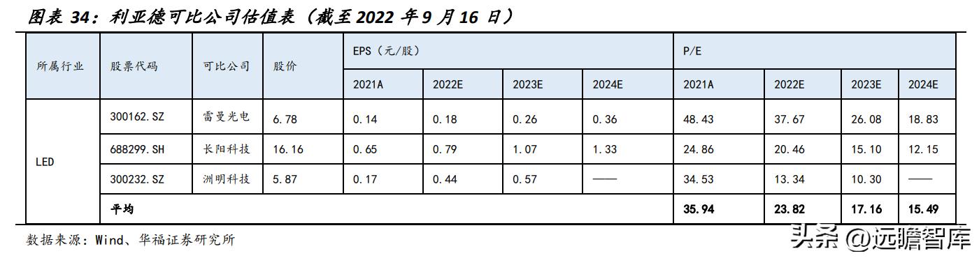 洲明科技2024目標(biāo)價(jià)，展望與預(yù)測(cè)，洲明科技2024展望及預(yù)測(cè)，目標(biāo)價(jià)位與未來趨勢(shì)分析