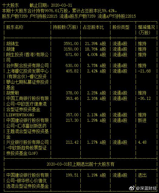 天下秀未來十倍牛股，探尋潛力股的成長(zhǎng)之路，探尋天下秀未來十倍潛力股的成長(zhǎng)之路