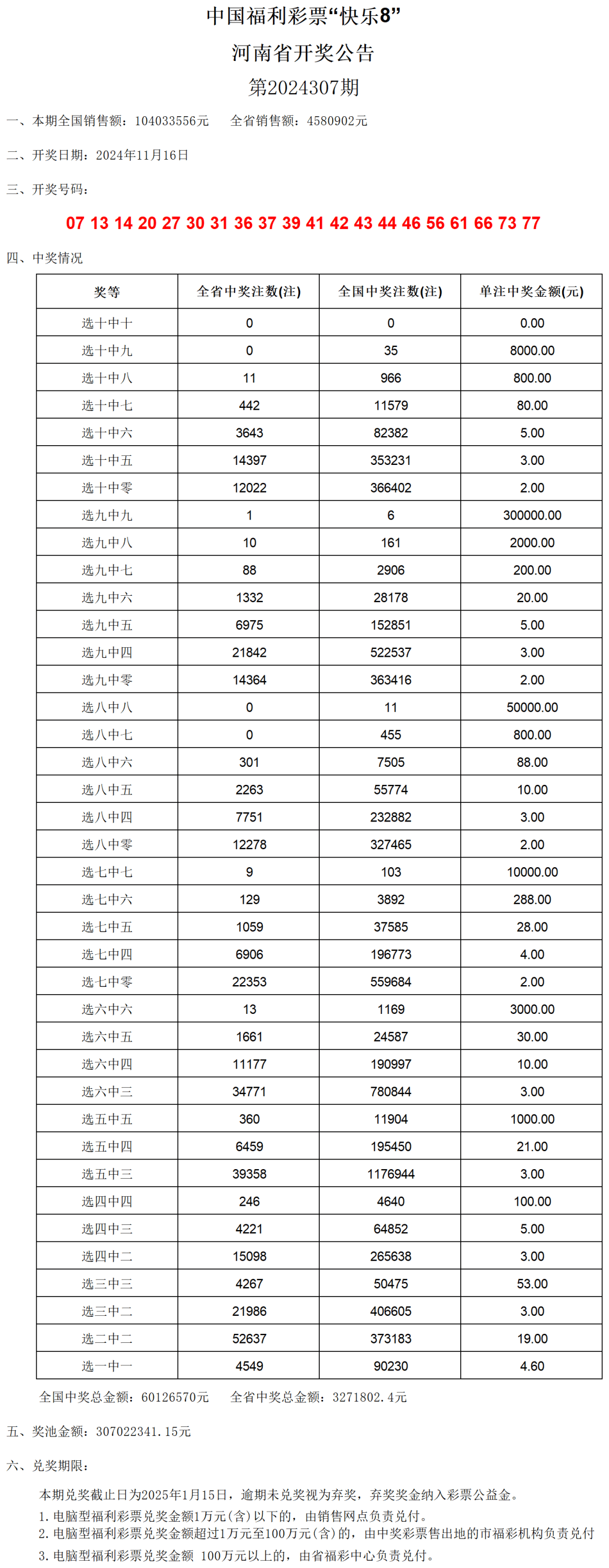 澳門六開獎(jiǎng)結(jié)果2024開獎(jiǎng)記錄查詢表,整體規(guī)劃執(zhí)行講解_NE版23.649