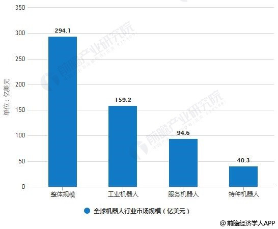 未來機(jī)器人發(fā)展趨勢，未來機(jī)器人發(fā)展趨勢展望