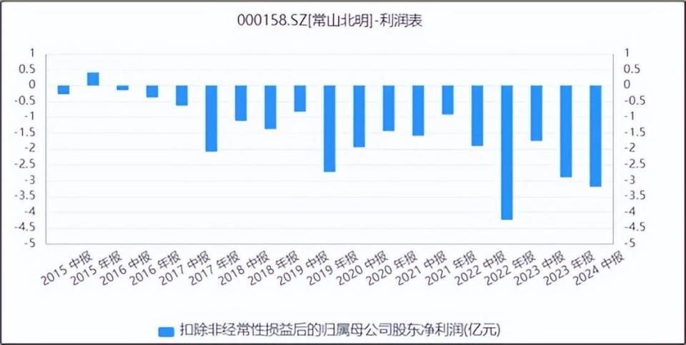 常山北明未來展望，2026年的股價預(yù)測，常山北明未來展望，2026年股價預(yù)測分析