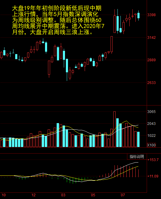 大盤行情巨化的深度解析，大盤行情巨化的深度解析與趨勢研究