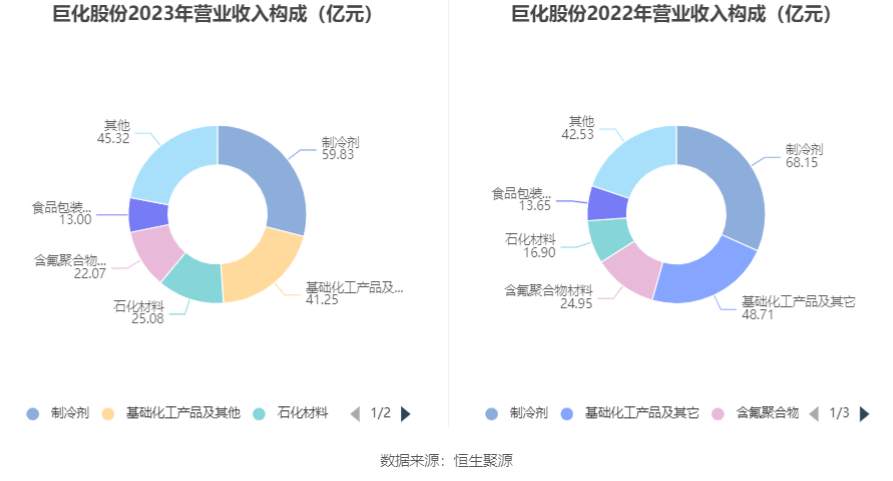 巨化集團(tuán)市值，探究與解析，巨化集團(tuán)市值深度探究與解析