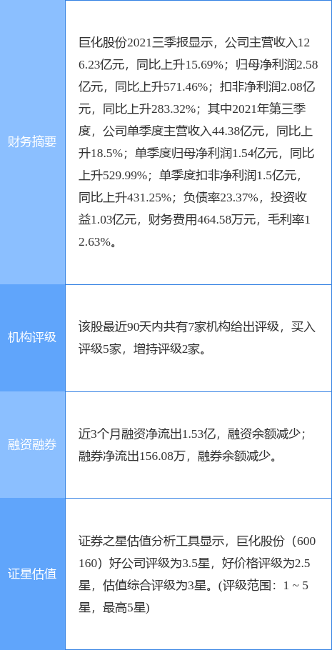 巨化股份近期虧損情況深度分析，巨化股份近期虧損深度剖析