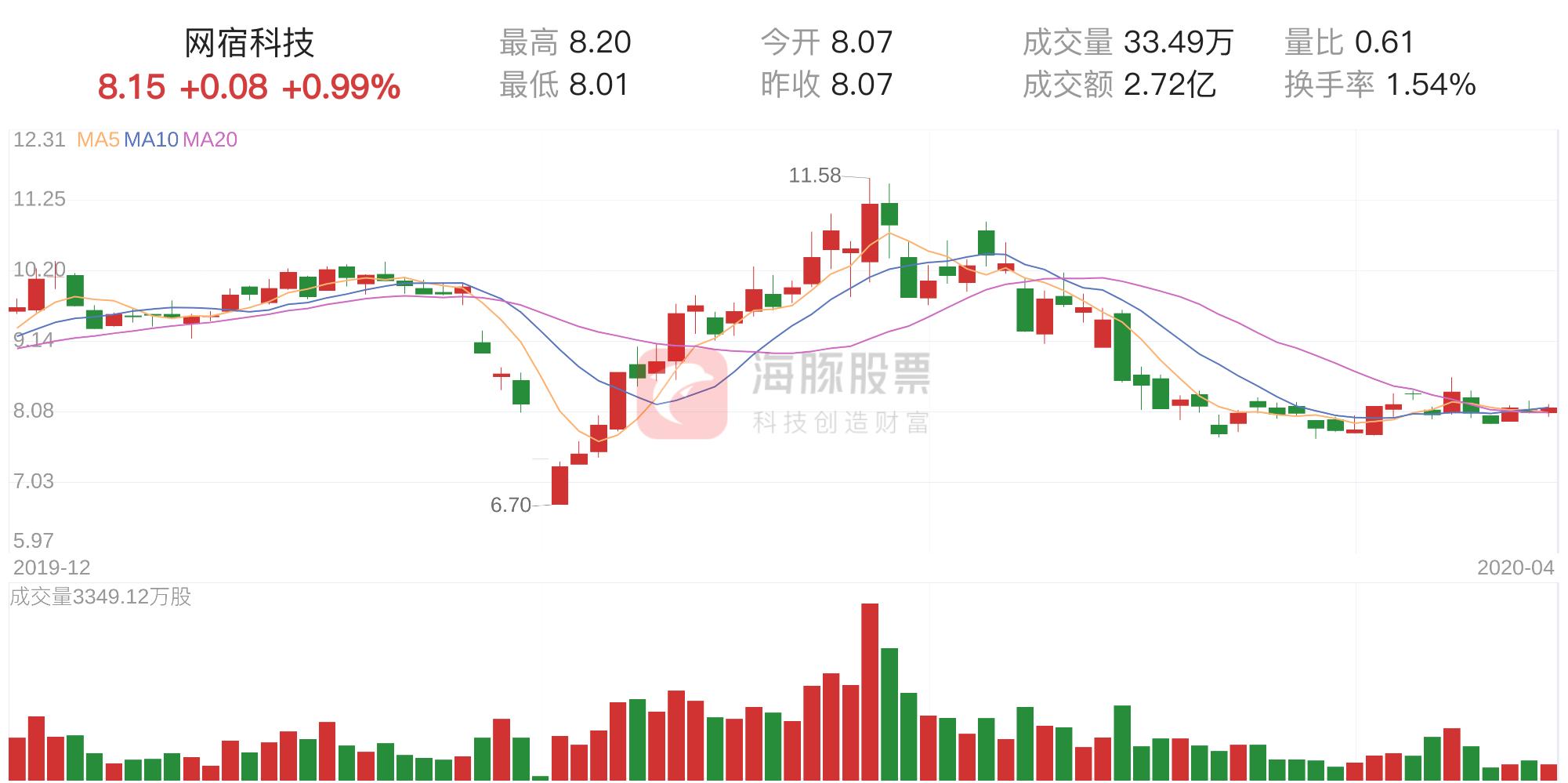 網(wǎng)宿科技，未來幾年的展望與挑戰(zhàn)，網(wǎng)宿科技展望未來發(fā)展與挑戰(zhàn)分析