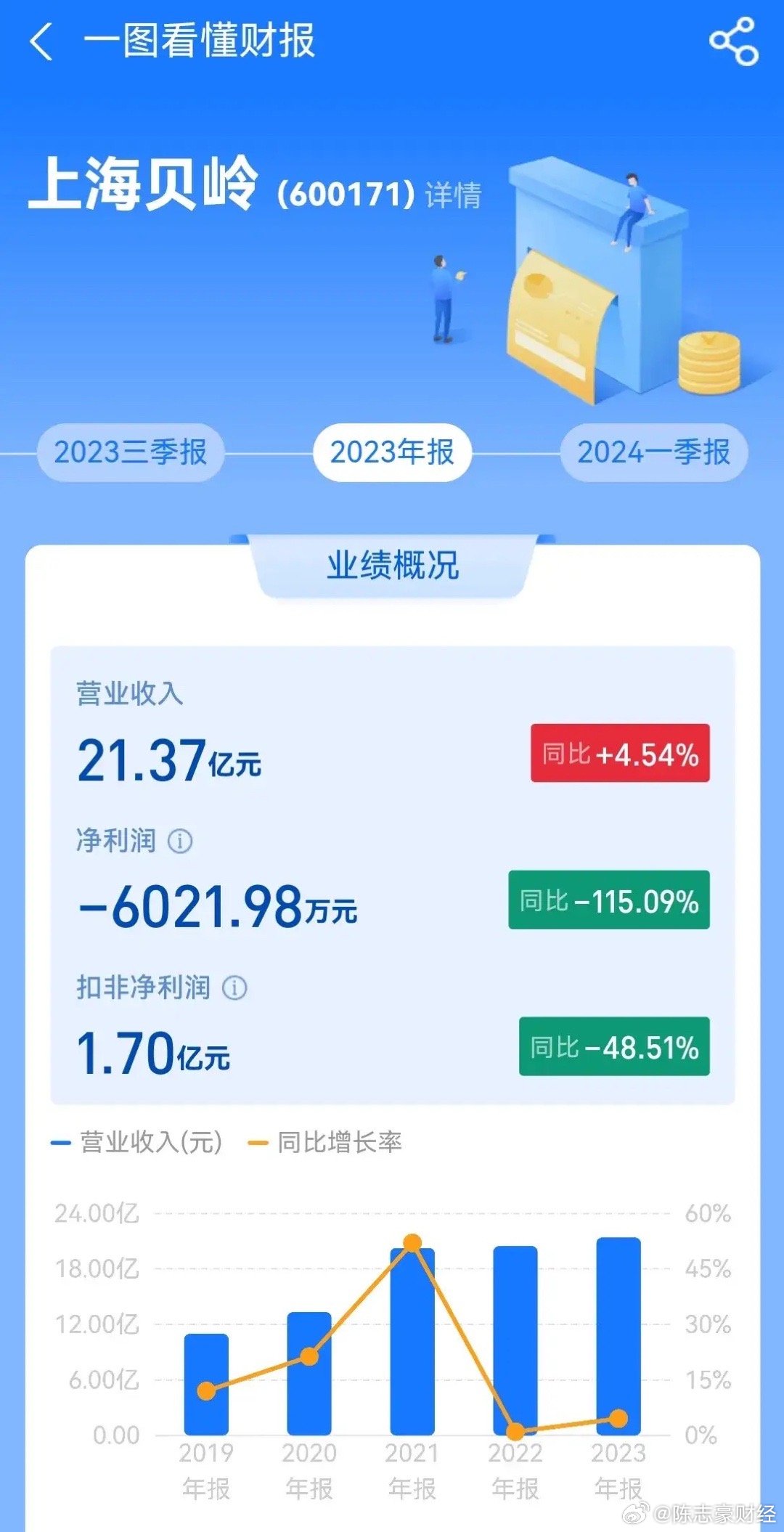 上海貝嶺能否漲到100元，市場潛力與技術驅動力的深度探討，市場潛力與技術驅動力下的上海貝嶺股價深度探討，能否沖破百元大關？