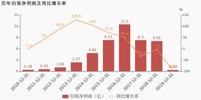 網(wǎng)宿科技還有潛力嗎？深度探討其發(fā)展前景，網(wǎng)宿科技發(fā)展前景深度探討，潛力與未來展望