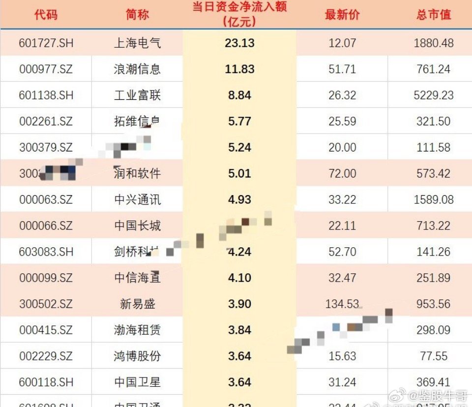 揭秘2024年有望翻十倍的低價(jià)股，探尋未來(lái)投資新機(jī)遇，揭秘未來(lái)投資新機(jī)遇，低價(jià)股有望翻十倍，探尋2024年投資新方向！