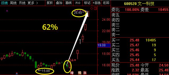 文一科技重組的成功之路，探索與啟示，文一科技重組成功之路的啟示與探索