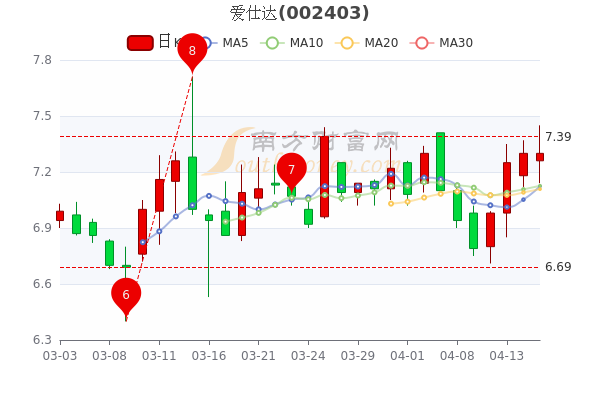 愛仕達(dá)股票股吧最新消息深度解析，愛仕達(dá)股票最新消息深度解析及股吧動態(tài)