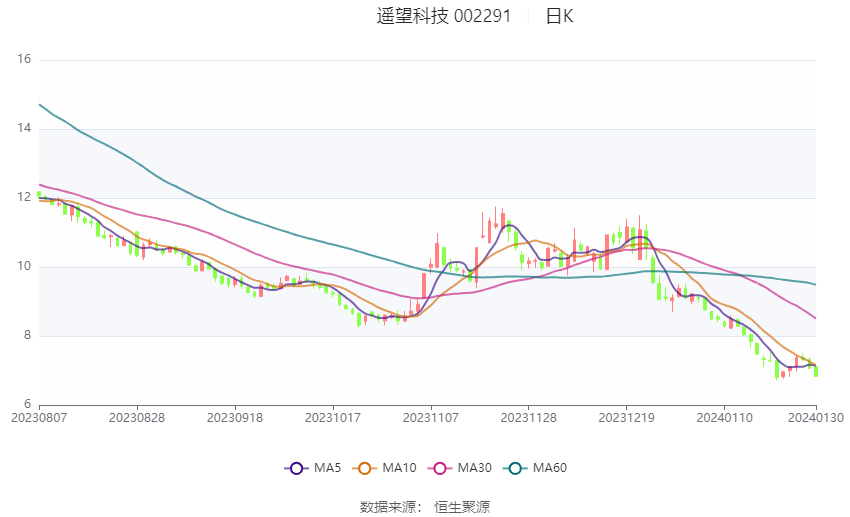 遙望科技重組最新消息，重塑未來(lái)科技版圖的重要進(jìn)展，遙望科技重組最新進(jìn)展，重塑未來(lái)科技版圖的關(guān)鍵里程碑