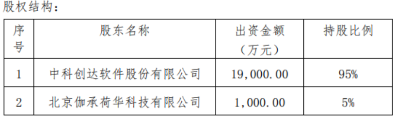 中科創(chuàng)達(dá)重組最新消息，重磅變革引領(lǐng)行業(yè)新風(fēng)向，中科創(chuàng)達(dá)重組最新消息，重磅變革引領(lǐng)行業(yè)風(fēng)向標(biāo)