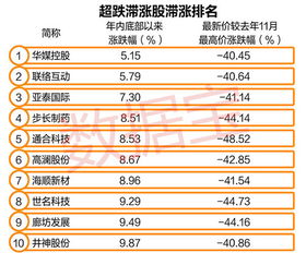 目前前景好，低估值的股票有哪些，前景良好且低估值股票一覽表，探尋潛力股之巔