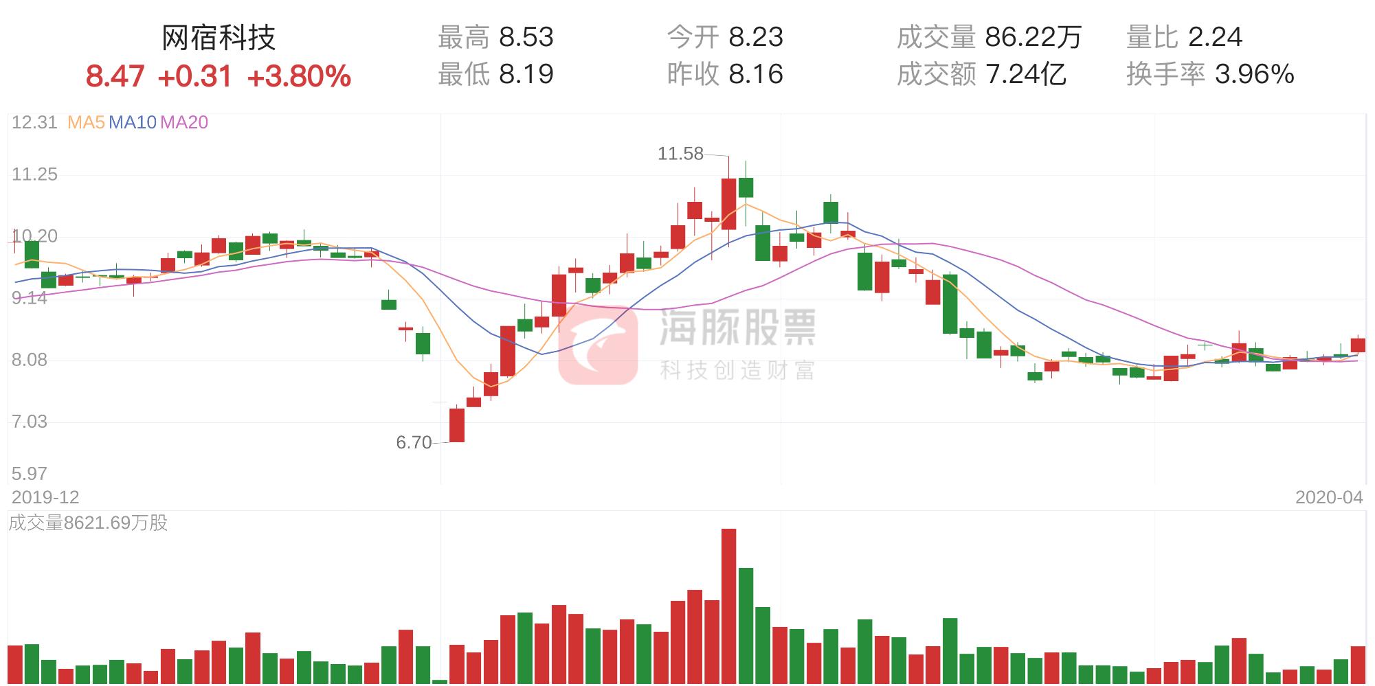 網(wǎng)速科技，利好還是利空股票？，網(wǎng)速科技對(duì)股票市場(chǎng)的影響，利好還是利空？