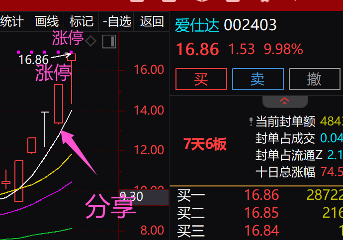 愛仕達股票今日點評，愛仕達股票今日行情分析