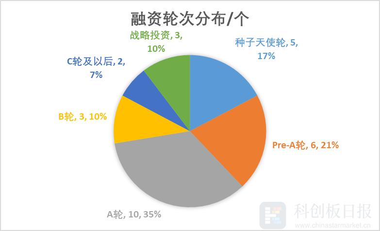 芯聯(lián)集成股票目標(biāo)價(jià)分析，芯聯(lián)集成股票目標(biāo)價(jià)深度解析