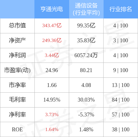 亨通光電未來(lái)六個(gè)月目標(biāo)價(jià)分析與展望，亨通光電未來(lái)六個(gè)月目標(biāo)價(jià)展望及分析