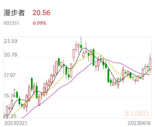 漫步者股票最新動態(tài)，市場走勢分析與展望，漫步者股票最新動態(tài)及市場走勢分析與展望