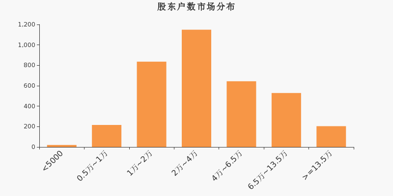 華策影視十大股東揭秘，華策影視深度解析，揭秘十大股東名單