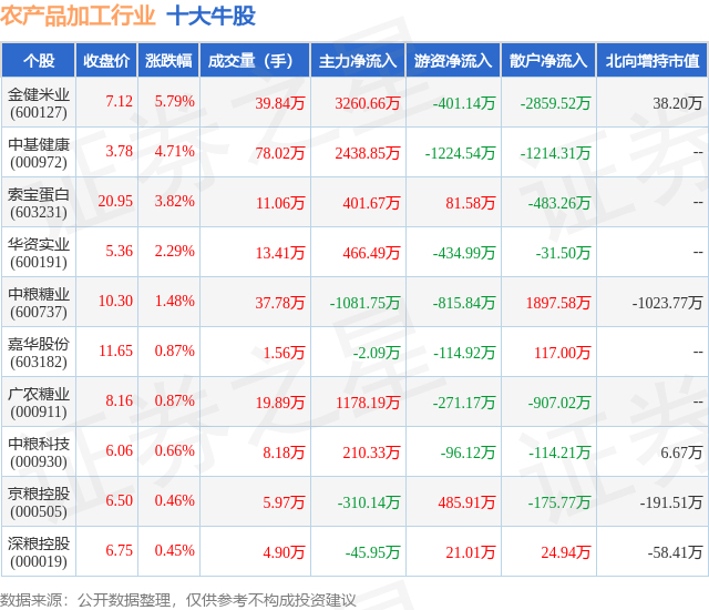 農(nóng)業(yè)股票一覽表，投資農(nóng)業(yè)領(lǐng)域的全新視角，農(nóng)業(yè)股票一覽表，農(nóng)業(yè)領(lǐng)域投資的全新視角