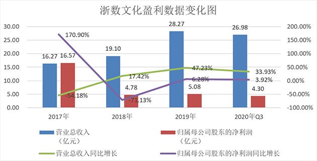 浙數(shù)文化重組傳聞，數(shù)字時(shí)代的文化企業(yè)變革，浙數(shù)文化重組傳聞，數(shù)字時(shí)代文化企業(yè)的變革浪潮