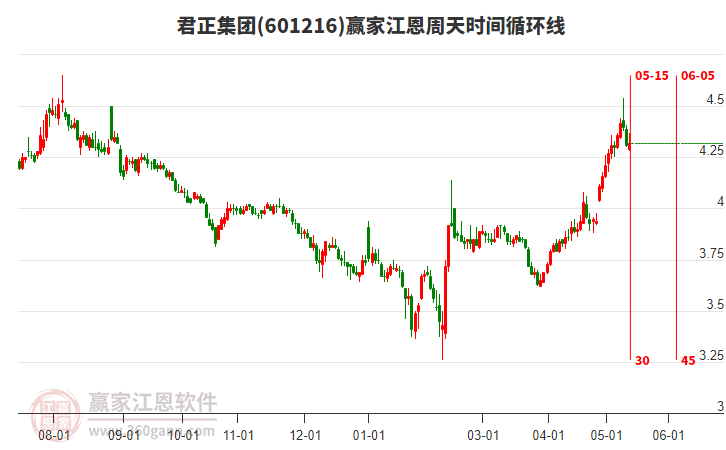 君正集團股票能否達到8塊，深度分析與展望，君正集團股票未來能否達到8元？深度分析與展望。