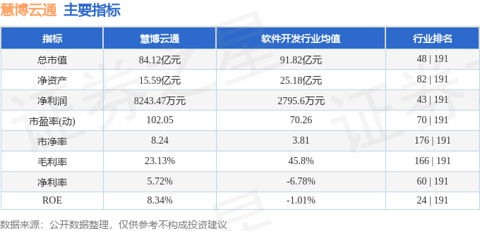 慧博云通三季報簡析，慧博云通三季度業(yè)績報告解析