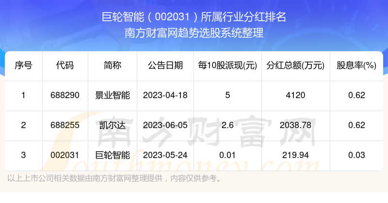 巨輪智能本周強勢上揚，漲幅高達55.98%的背后的故事，巨輪智能本周強勢上揚，漲幅高達55.98%背后的故事揭秘