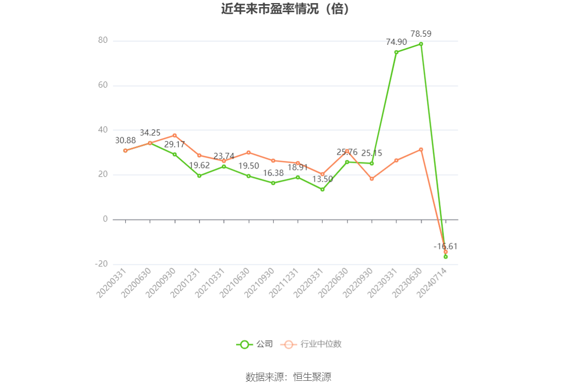 pengzhiyu 第3頁