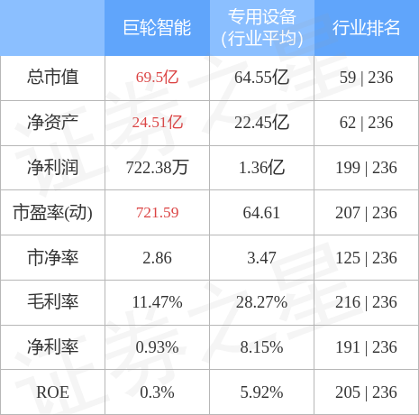 巨輪智能，12月4日打開漲停，開啟新篇章，巨輪智能開啟新篇章，漲停迎新局