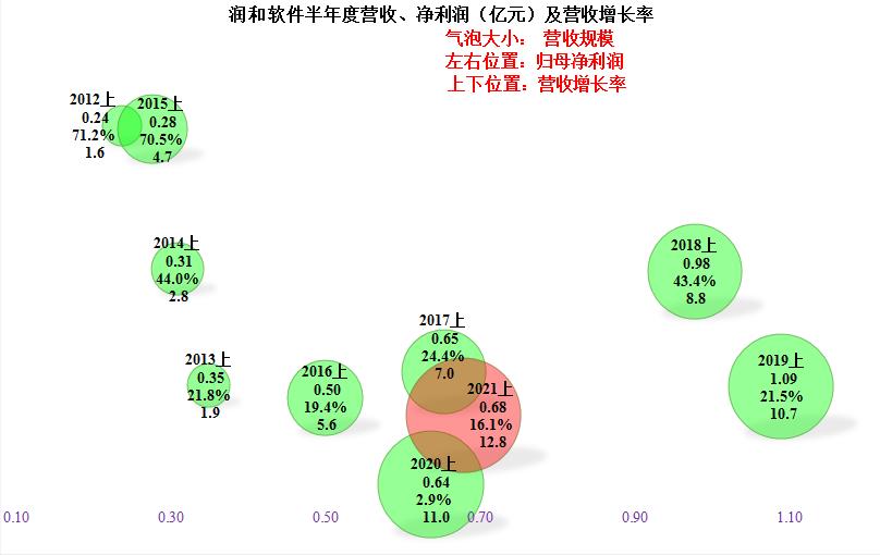 潤和軟件，長期持有的價值與考量，潤和軟件長期持有的價值與考量分析