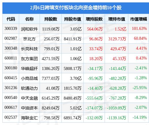 潤和軟件歷史最高價(jià)，探索與啟示，潤和軟件歷史最高價(jià)背后的探索與啟示