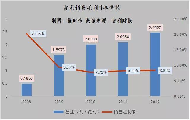 威派格的重組可能性探究，威派格重組可能性深度探究