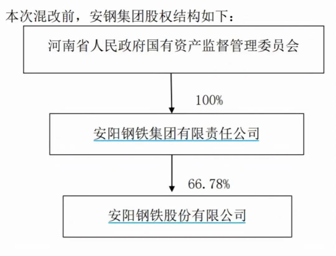 安陽鋼鐵即將迎來中國收購，新篇章的開啟與產(chǎn)業(yè)整合的深化，安陽鋼鐵迎來中國收購，新篇章開啟與產(chǎn)業(yè)整合深化之路