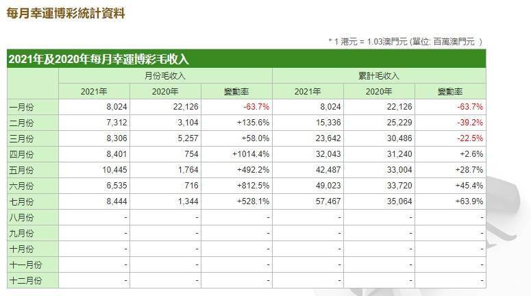 2024年新澳門天天開彩免費資料,收益成語分析落實_領航款29.550