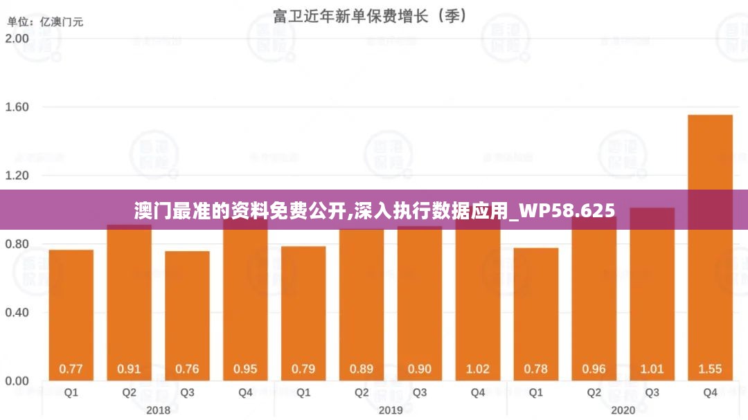 新澳門期期免費資料,深入應(yīng)用數(shù)據(jù)解析_Phablet34.151