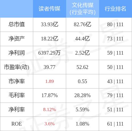 讀者傳媒重組最新消息，重塑媒體格局，開啟數(shù)字化轉(zhuǎn)型新篇章，讀者傳媒重組重塑媒體格局，數(shù)字化轉(zhuǎn)型開啟新篇章