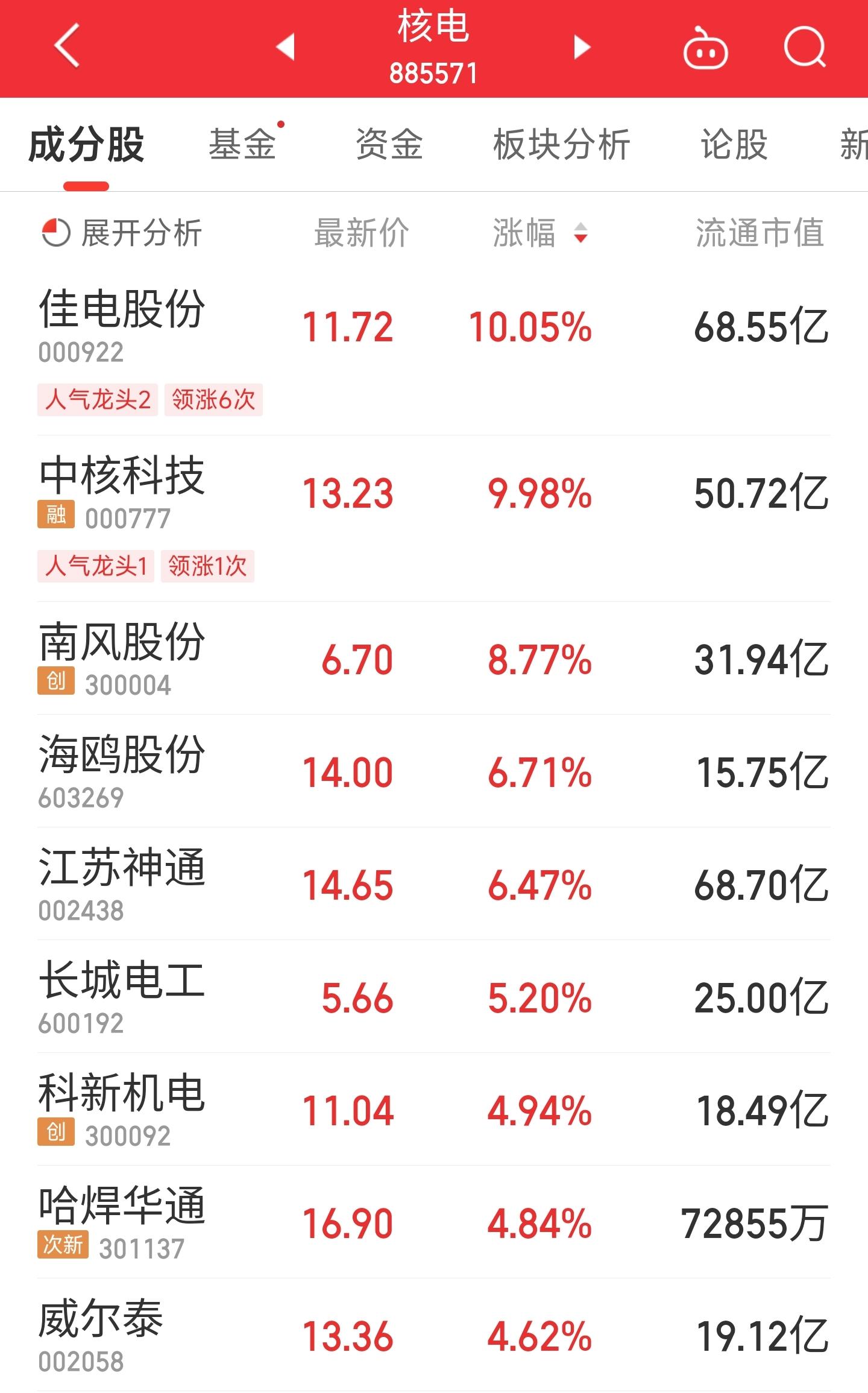 神通科技主力流入揭秘，深度解析十二月九日股市動(dòng)態(tài)，神通科技主力資金流向揭秘，深度解析股市動(dòng)態(tài)（十二月九日）