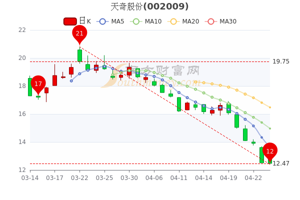 天奇股份與華為的緊密合作關系，共創(chuàng)智能智造新時代，天奇股份攜手華為共創(chuàng)智能智造新時代