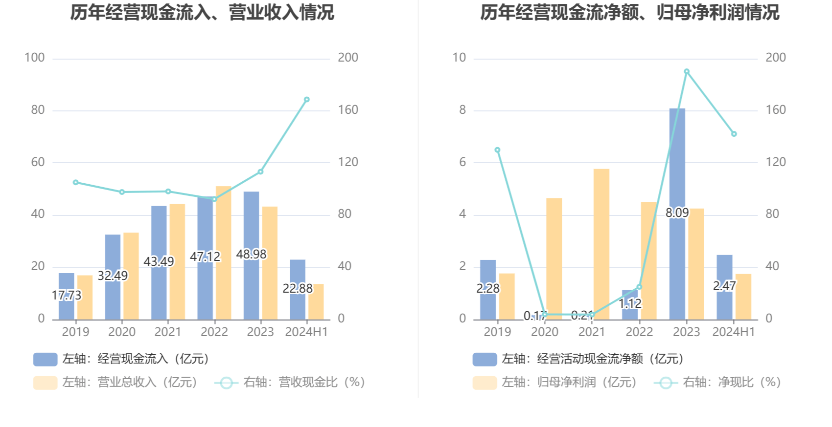 admin 第288頁