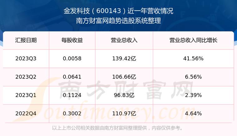 金發(fā)科技未來能否漲到20元，深度分析與展望，金發(fā)科技未來股價能否突破20元大關(guān)，深度分析與展望