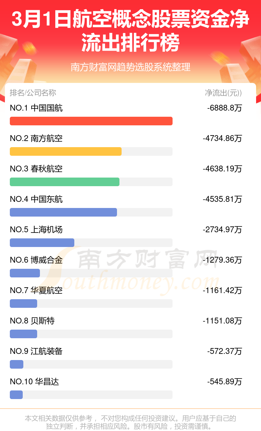 航空股票龍頭一覽表，探尋行業(yè)巨頭與發(fā)展趨勢(shì)，航空股票龍頭全景解析，行業(yè)巨頭與發(fā)展趨勢(shì)揭秘