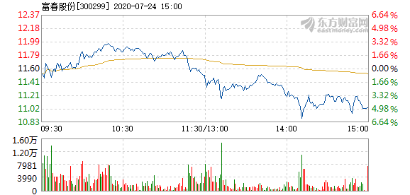 最新動(dòng)態(tài)/消息全面解析