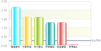 蘇常柴A的投資價值再探，蘇常柴A投資價值深度剖析