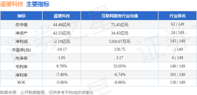 遙望科技2024年目標(biāo)價(jià)，展望與策略分析，遙望科技2024年目標(biāo)價(jià)展望及策略分析，未來展望與行動(dòng)指南