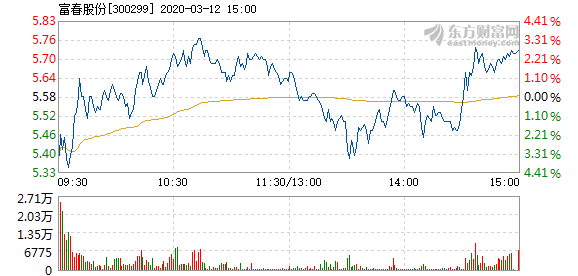 富春股份漲到30元，解析其背后的驅(qū)動力與前景展望，富春股份漲至30元，驅(qū)動力解析與前景展望