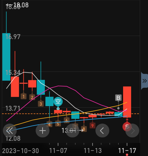 富佳股份即將暴漲，深度解析其背后的潛力與機(jī)遇，富佳股份背后的潛力與機(jī)遇，即將迎來暴漲時(shí)代