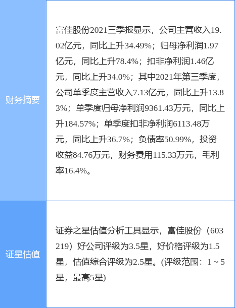 富佳股份重大利好，開啟企業(yè)新篇章，富佳股份迎來重大利好，開啟嶄新企業(yè)篇章